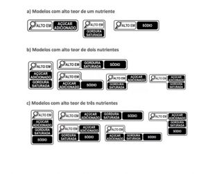 Rotulagem nutricional: saiba o que mudará nos rótulos dos produtos a partir de outubro