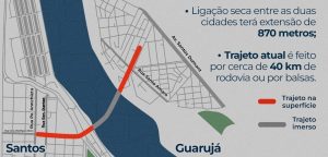 Governo autoriza publicação do edital para concessão do Túnel