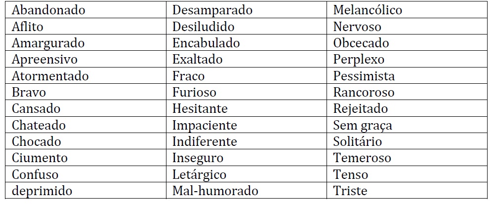 lista de emoções