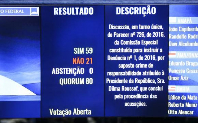 Por 59 votos a 21, plenário do Senado aprova denúncia contra Dilma