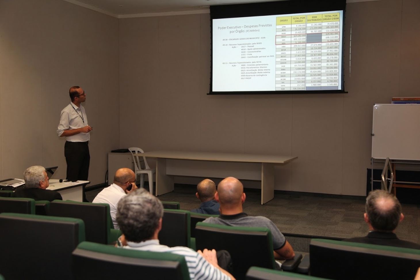 Audiência pública em Santos apresenta orçamento para 2020