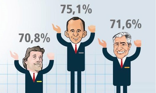 Pesquisa indica Barbosa, Suman e Mourão como os prefeitos mais populares da região