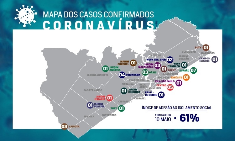 Itanhaém está entre as 20 cidades do Estado com o melhor índice de isolamento social