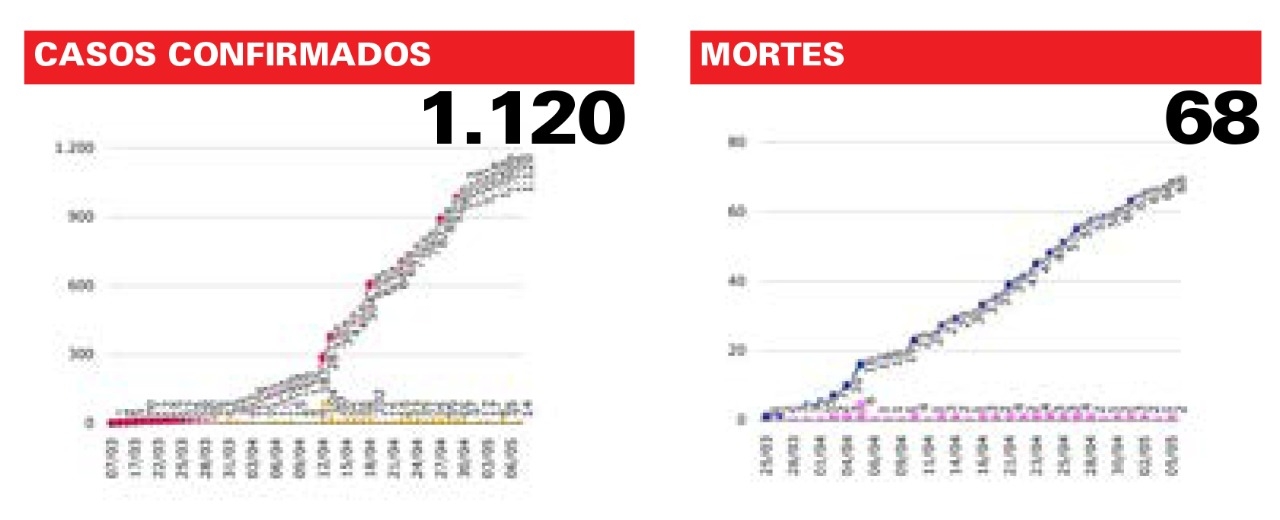 Dados objetivos indicam que é impossível relaxar isolamento