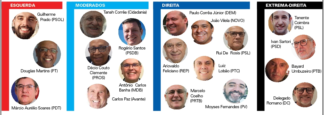 Perfil conservador e ausência de mulheres marcam lista de pré-candidatos a prefeito | Jornal da Orla