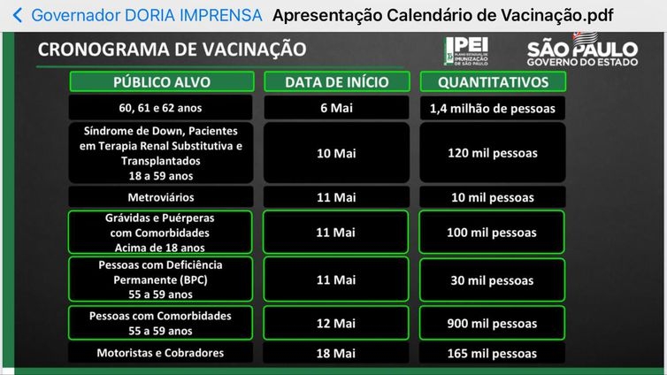 Covid-19: SP anuncia vacinação para grávidas e pessoas com deficiência